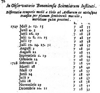 [Tabella di osservazioni effettuate alla Specola di Bologna.]