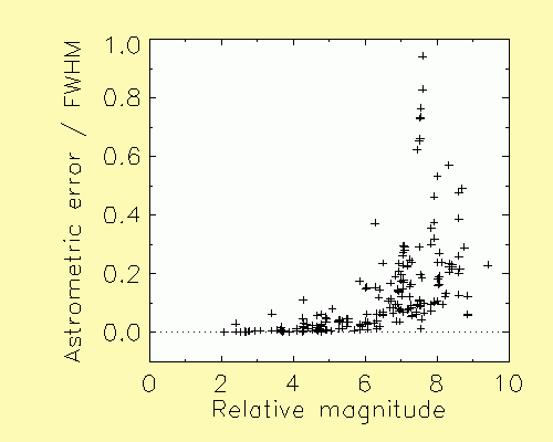 47tucplot