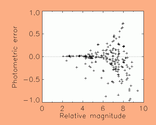 47tucplot