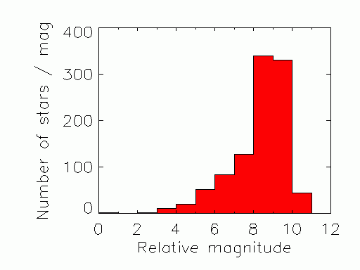 luminosity function