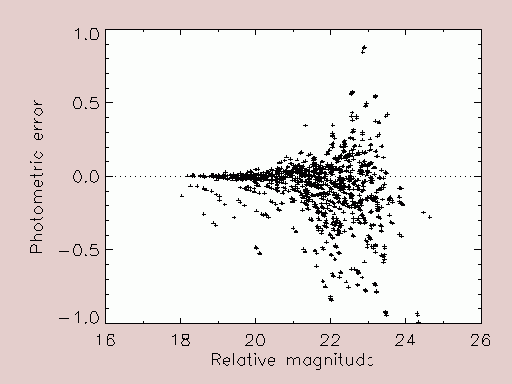 photometry