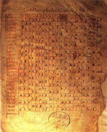 Codice Angelica
