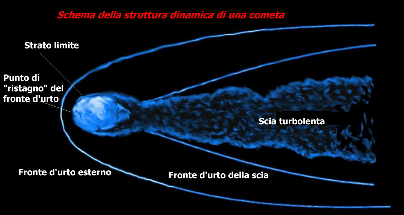 di polvere,coda di di Halley