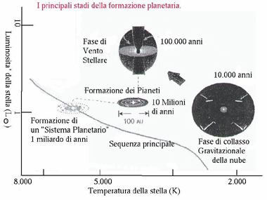 formazione