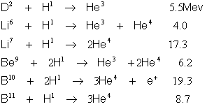 formula