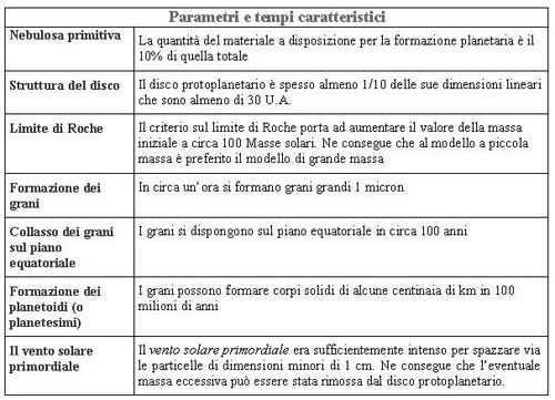 ciclo