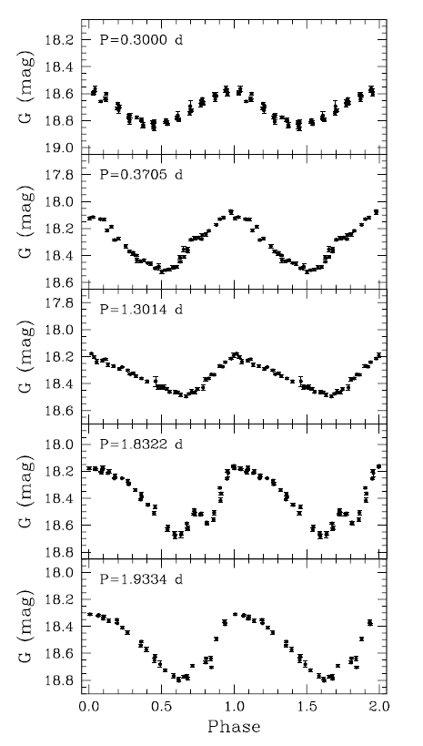 20150528_hi Short period/faint magnitude Cepheids in the Large Magellanic Cloud observed by Gaia