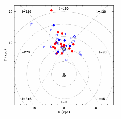 Location of the BOCCE clusters in the MW