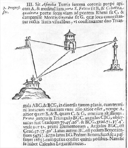 Misurazioni geodetiche tra la 
Torre Asinelli e Porta S. Felice