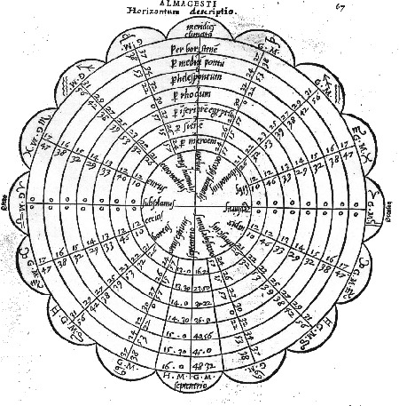 [Tavola delle inclinazioni]