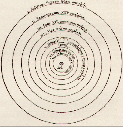 [Schema del sistema 
copernicano]