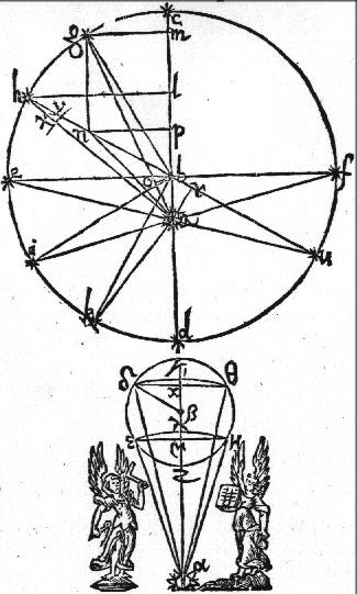 [Schema geometrico della 
distanza di Marte dal Sole]