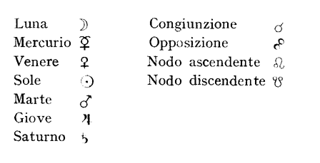 Tabella 04bis  -  simboli astronomici