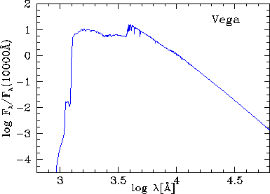 \begin{figure}\centerline {\psfig{file=Vega.ps,angle=270,width=0.7\textwidth}}\end{figure}