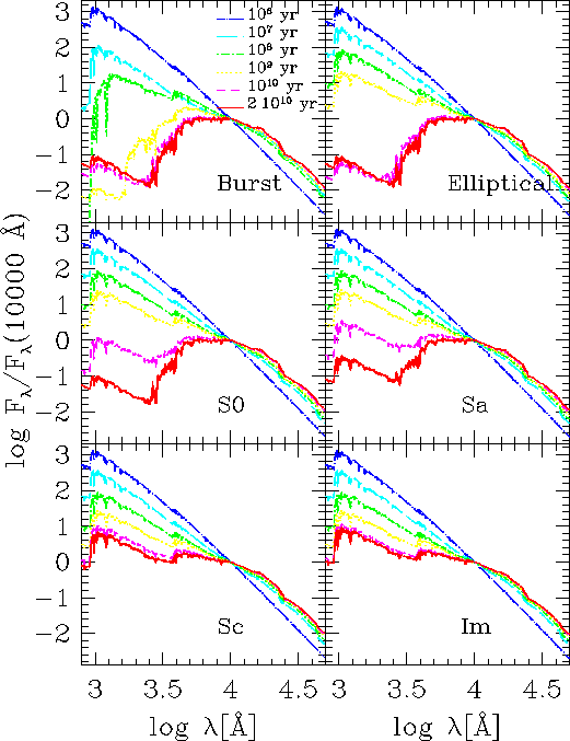 \begin{figure}\centerline {\psfig{file=gissel_evol.ps,width=0.99\textwidth}}\end{figure}
