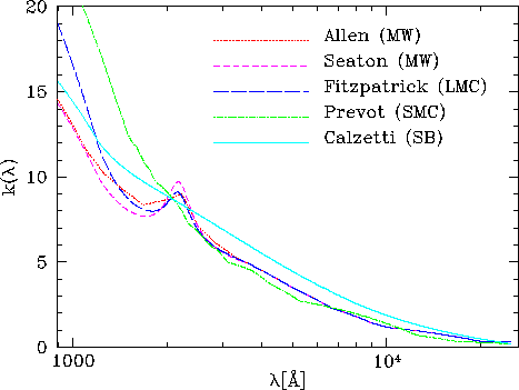 \begin{figure}\centerline {\psfig{file=red2000.ps,width=0.89\textwidth,angle=270}}\end{figure}