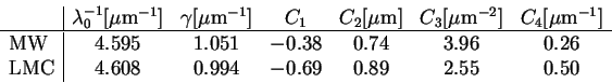 \begin{displaymath}\begin{array}{l\vert cccccc}&\lambda_0^{-1} [\mu {\rm m}^{-......MC} & 4.608 & 0.994 & -0.69 & 0.89 & 2.55 & 0.50\end{array}\end{displaymath}