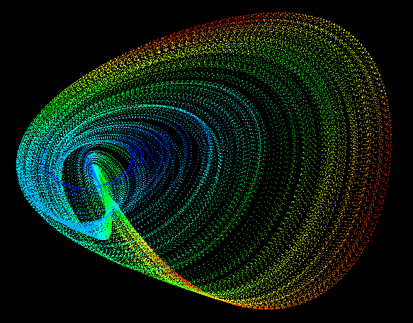 Chaotic attractor