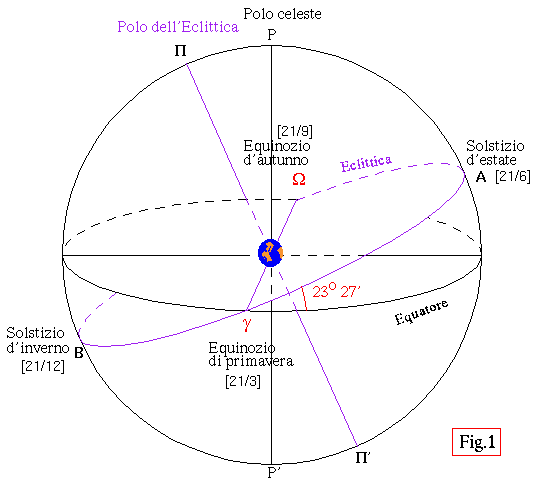 terimm/sferac2.gif