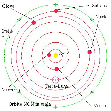 orbite