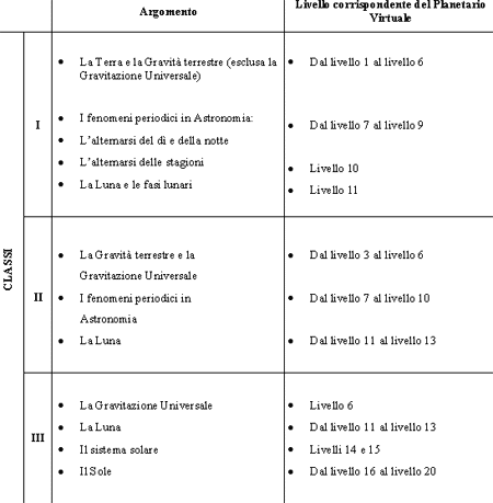 tabella 1