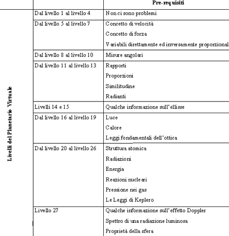 tabella 2