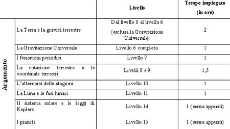 tabella 3