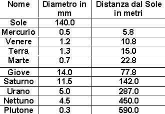 tabella simulazione