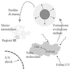 formazione planetartia