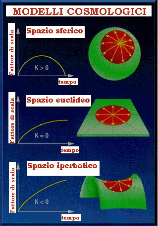 evoluzione modelli