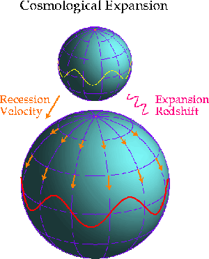 espansione universo chiuso